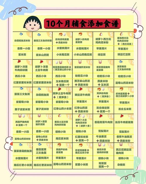 无锡代生咨询机构:宝宝10个月辅食