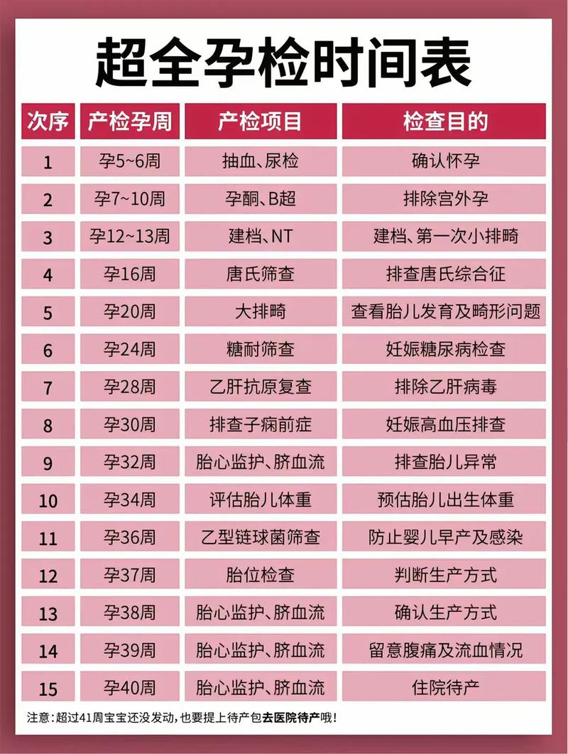 无锡代生中心:孕妇生化检查是什么